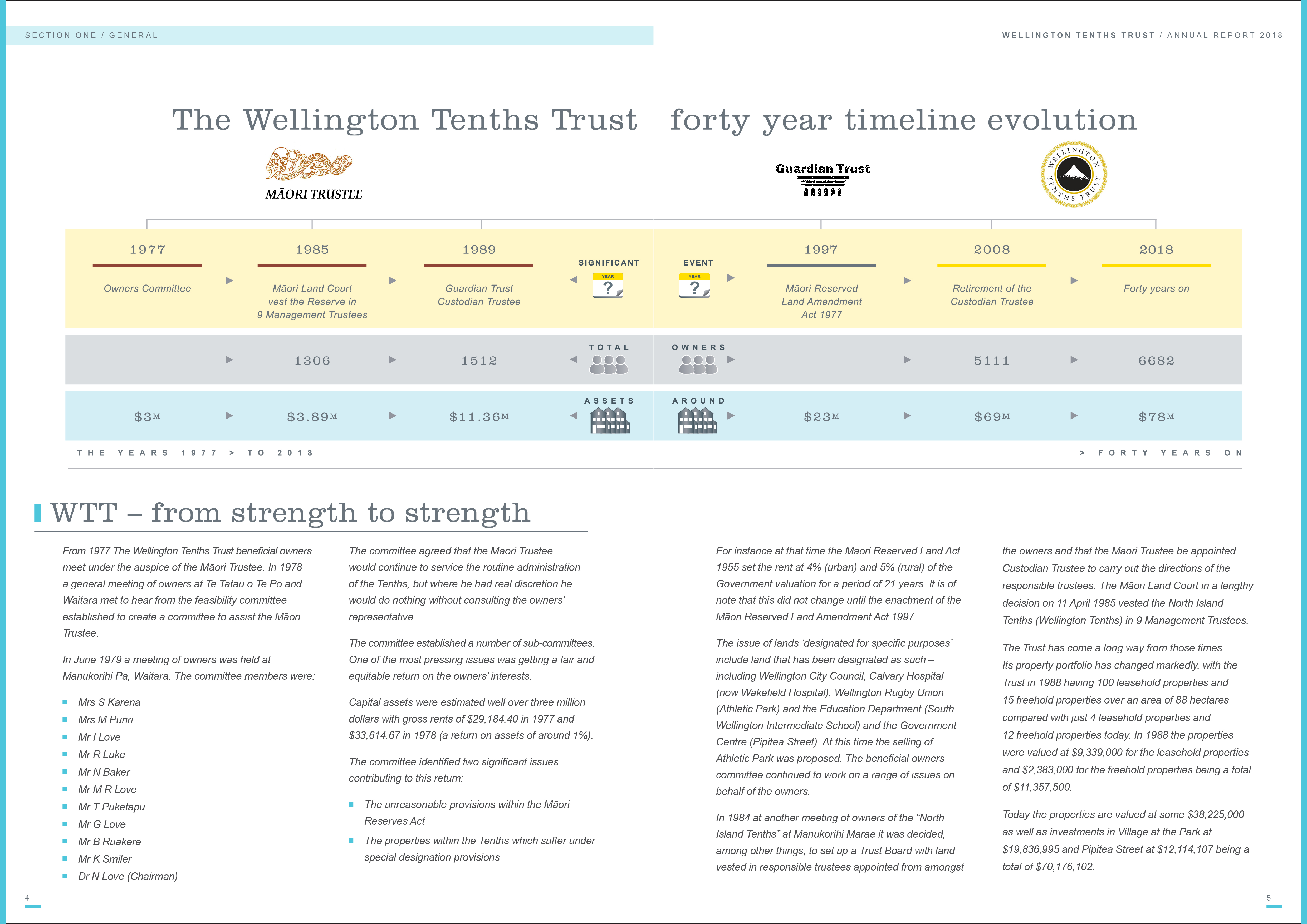 History Wellington Tenths Trust